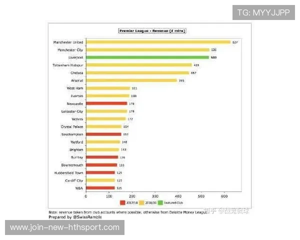赛季末财务考核推动年轻球员登场时间增加